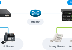 Analogue, Hybrid and IP Voice System