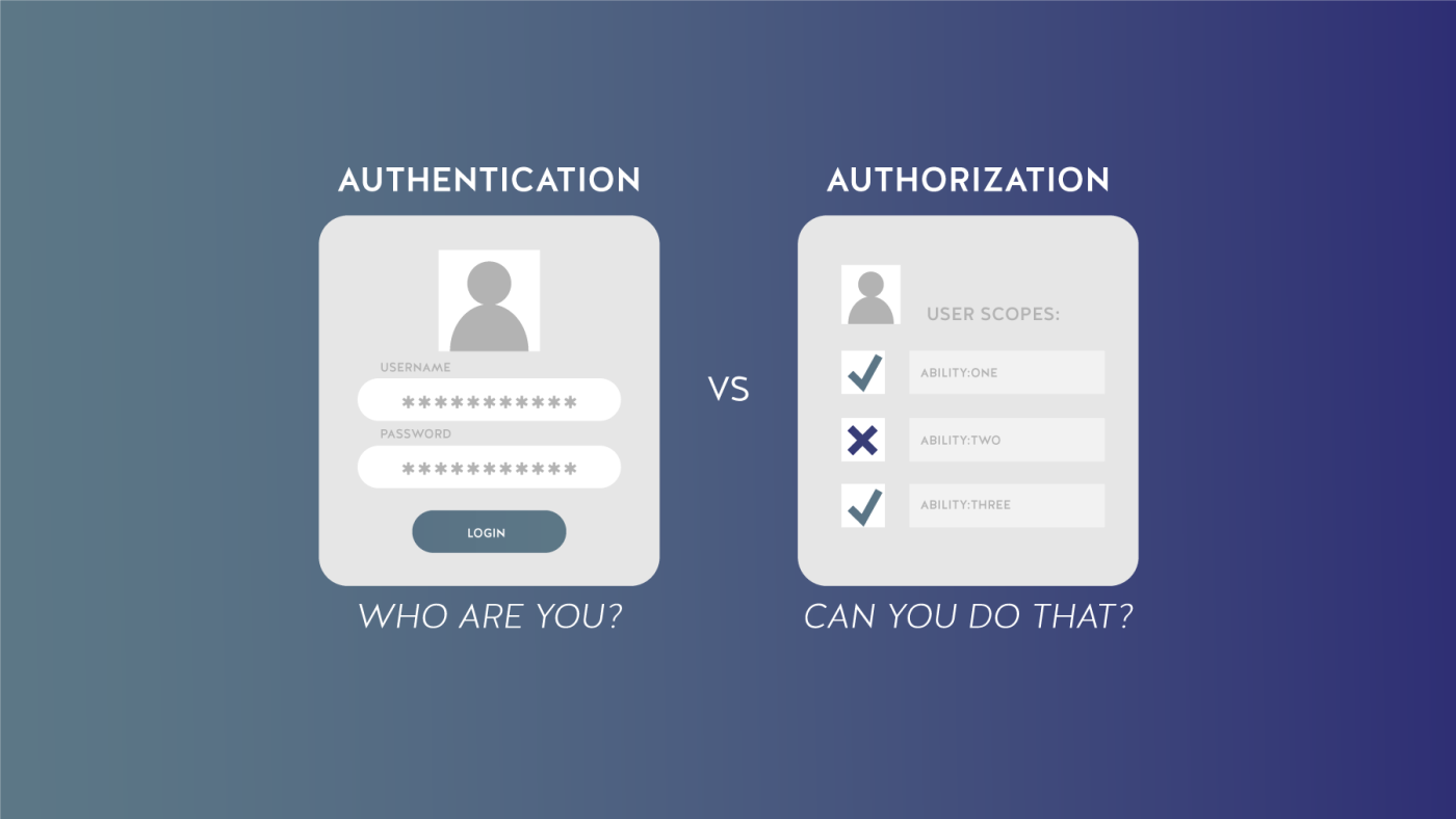 Authentication vs Authorization