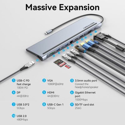 THSHC.. Vention USB C