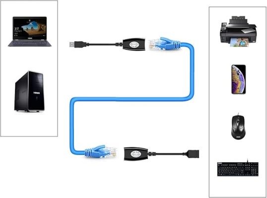 USB RJ45 EXTENSION ADAPTER UPTO USB RJ45 EXTENSION ADAPTER UPTO