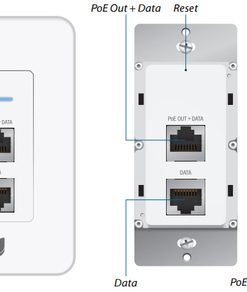 Ubiquiti Unifi In-Wall AP