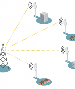 Wireless Networks Kenya