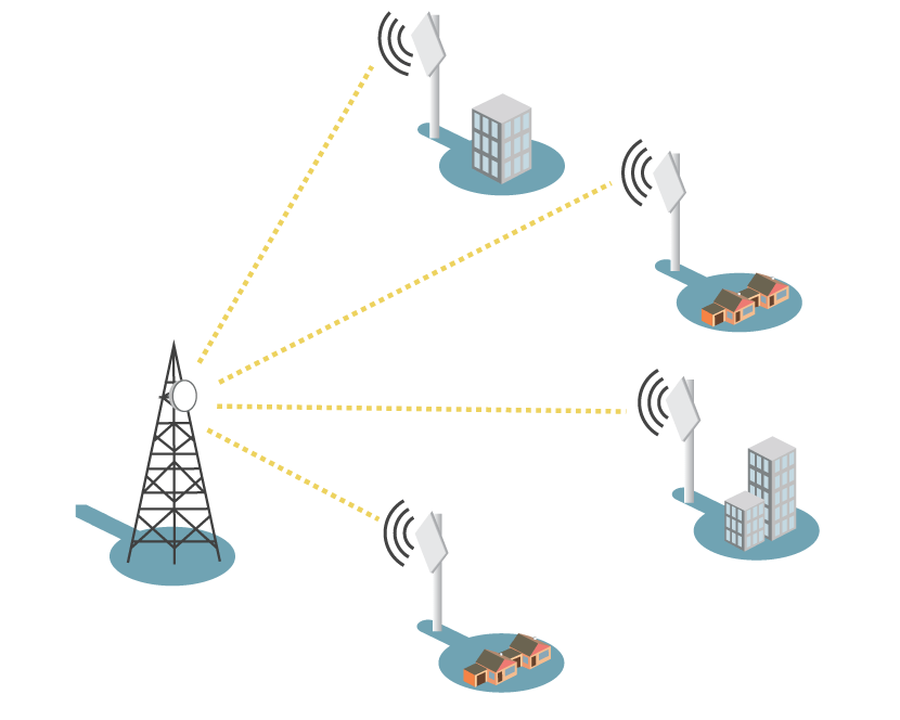 Wireless Networks Kenya
